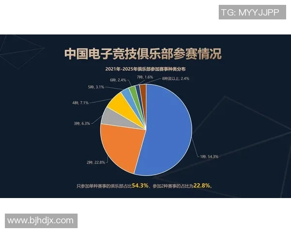 构建电竞赛事分级管理体系探讨全球赛区域赛与民间赛的协同发展