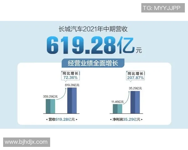欧洲足球俱乐部财报显示营收普遍增长助力球队发展与竞争力提升